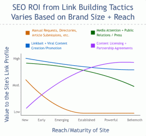 ROI-PR-Backlinks